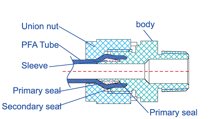 PFA/PTFE Tube 